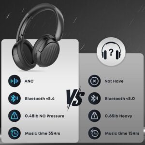 Over-Ear-Headphones